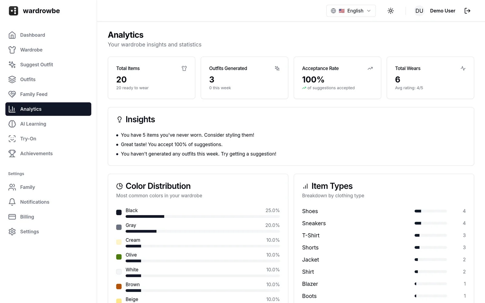 Wardrobe analytics dashboard showing usage patterns and style insights